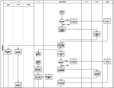 業務プロセス図1 (1)