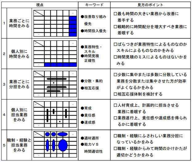業務マップの見方