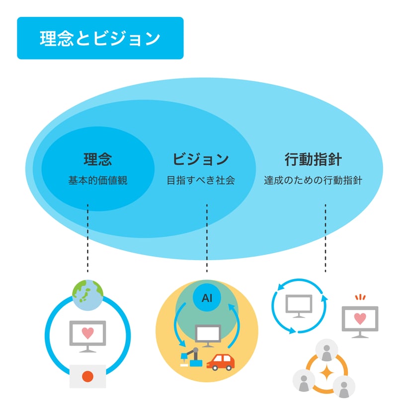 58563-Society5.0 (ソサエティ5.0) とは__理念とビジョン