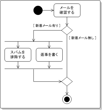 AD図