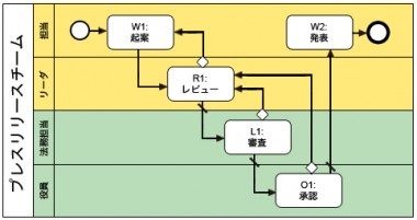 BPMI図 (1)