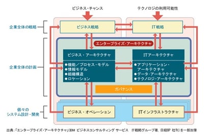 EA図-2