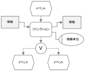 EPC図