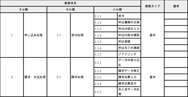業務体系表の記入例.png