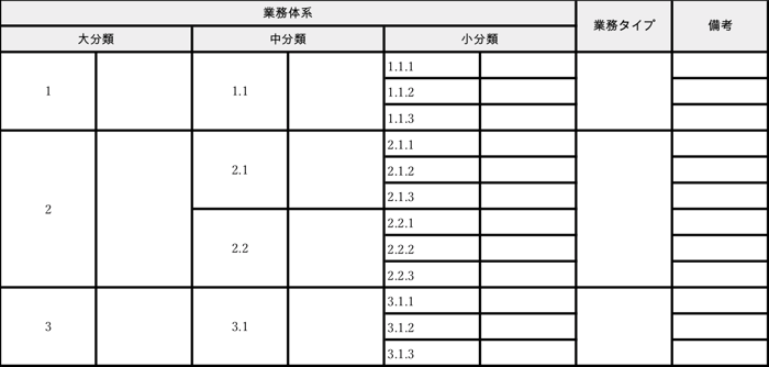 業務体系表