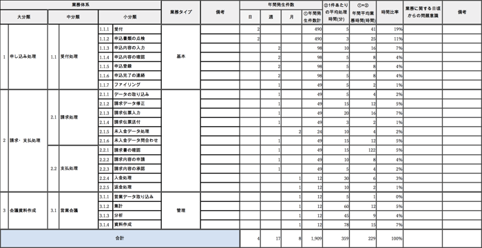 業務量調査シート
