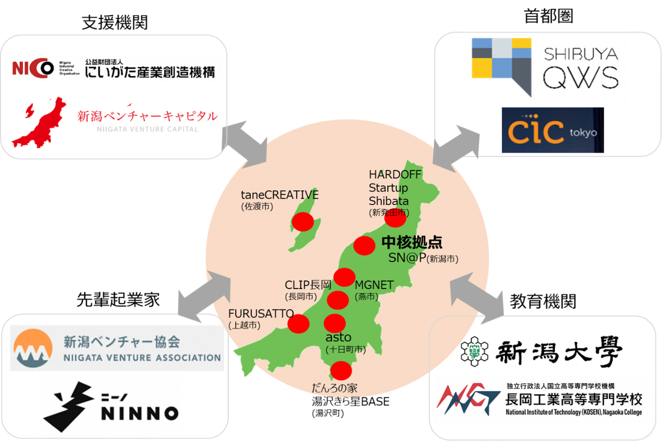 変革と挑戦、選ばれるために～新潟県の起業・スタートアップ支援、ＤＸ推進の取り組み～ 01