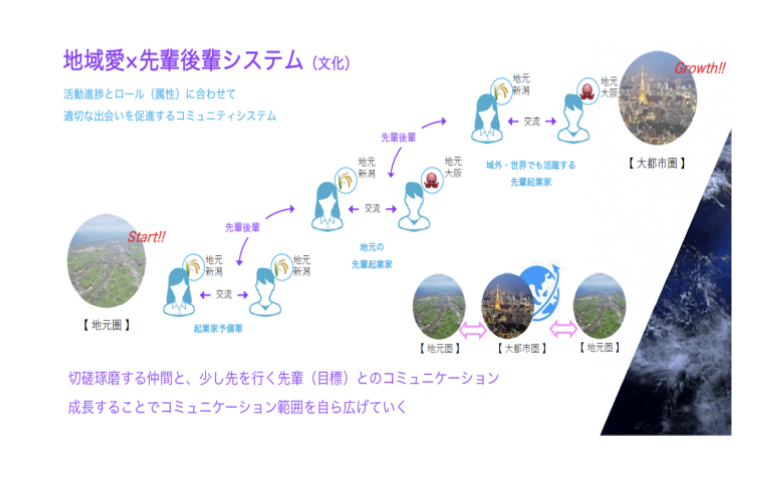 変革と挑戦、選ばれるために～新潟県の起業・スタートアップ支援、ＤＸ推進の取り組み～ 03